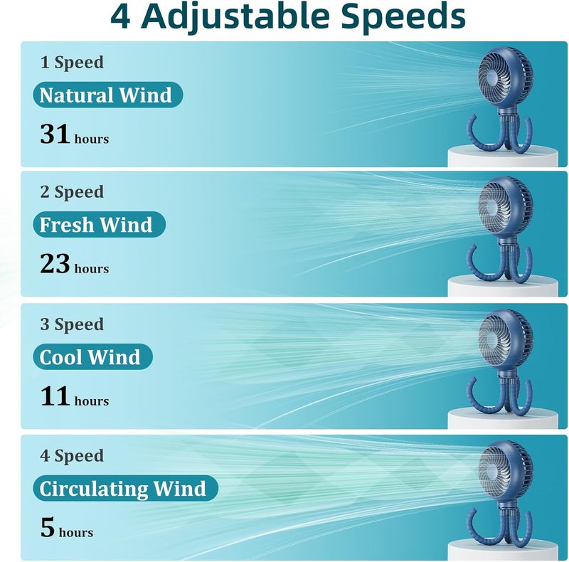 HandFan Portable Stroller Fan [Max 31 Working Hours], Attachable Stroller Fan Clip on for Baby, 4000mAh Rechargeable Battery, 360° Rotate Flexible Tripod, Cooling for Car Seat Crib Treadmill Travel - Image 4